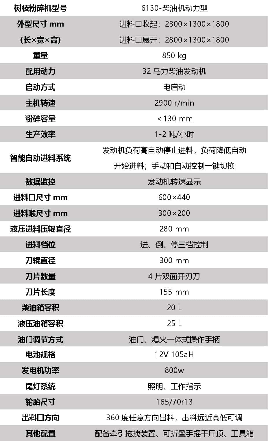 果樹枝粉碎機(jī)技術(shù)參數(shù)表