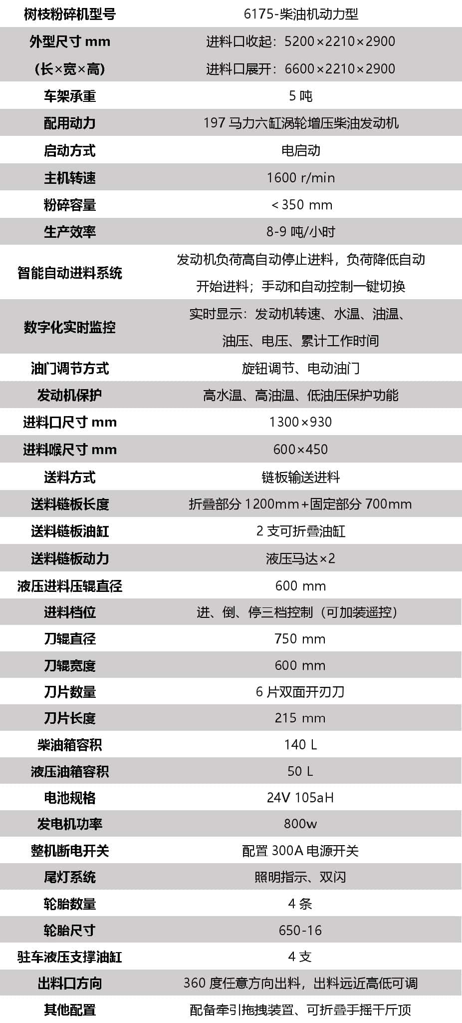 威猛超大型樹(shù)枝粉碎機(jī)參數(shù)