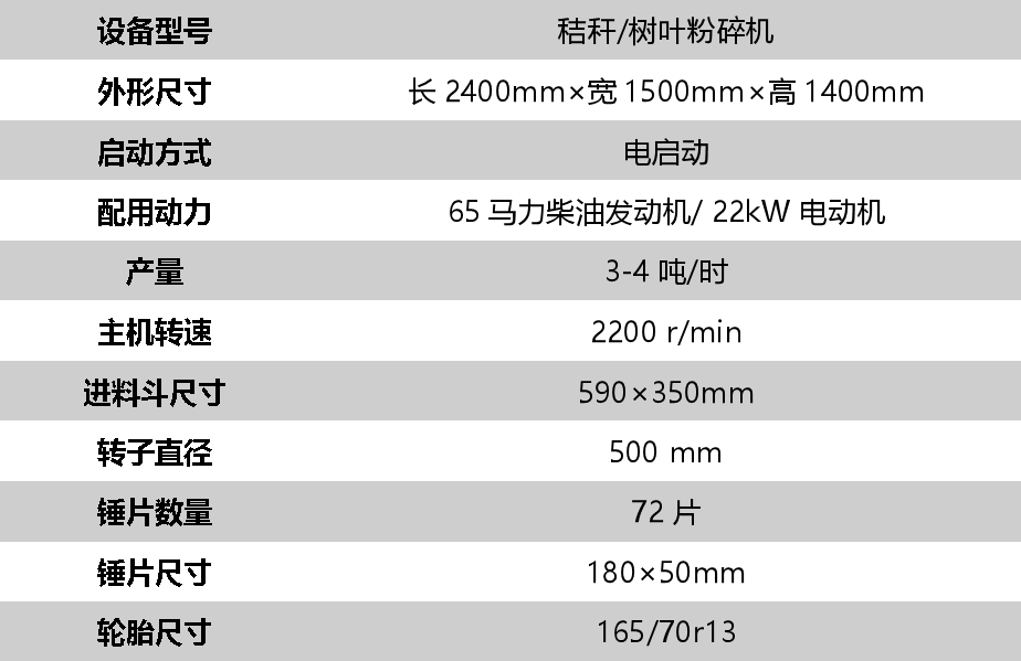 秸稈粉碎機(jī)技術(shù)參數(shù)