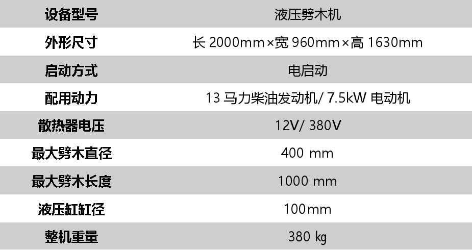 劈木機